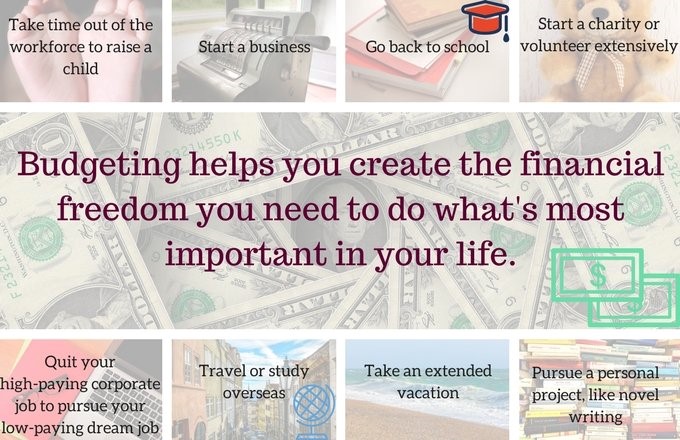  Need And Importance Of Capital Budgeting